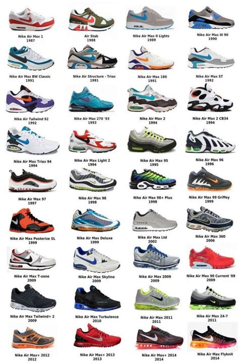 liste nike air max modelle übersicht|nike air max shoes.